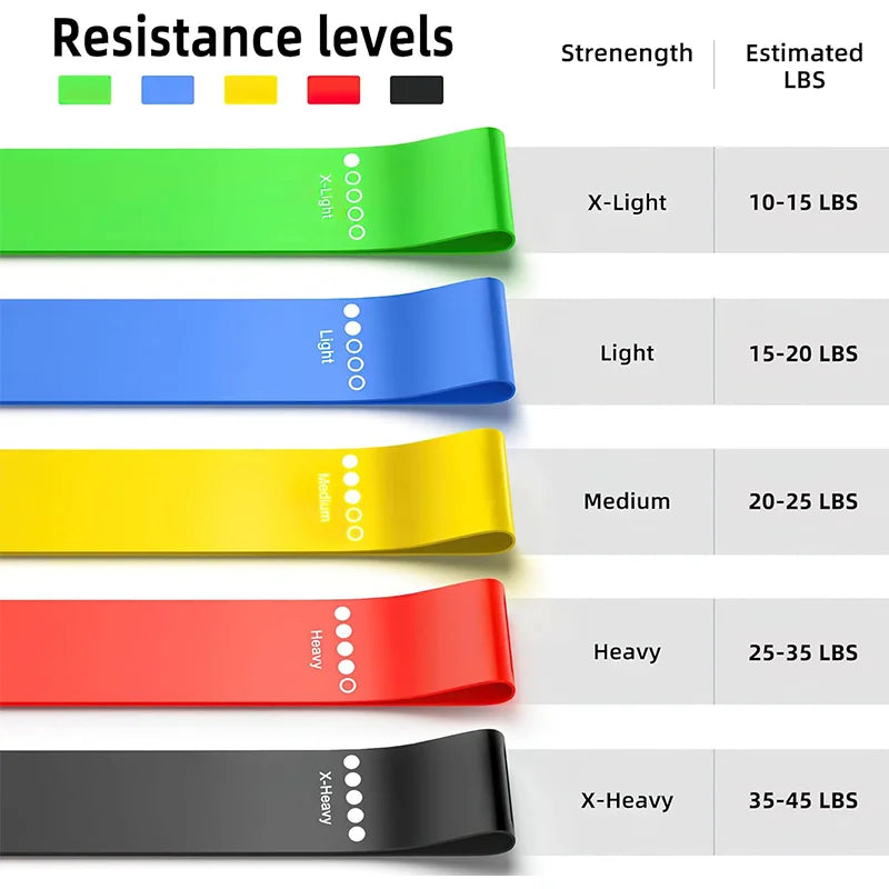 Resistance Bands Set — Hip, Leg & Glute Training for Gym & Home Workouts or Warmups